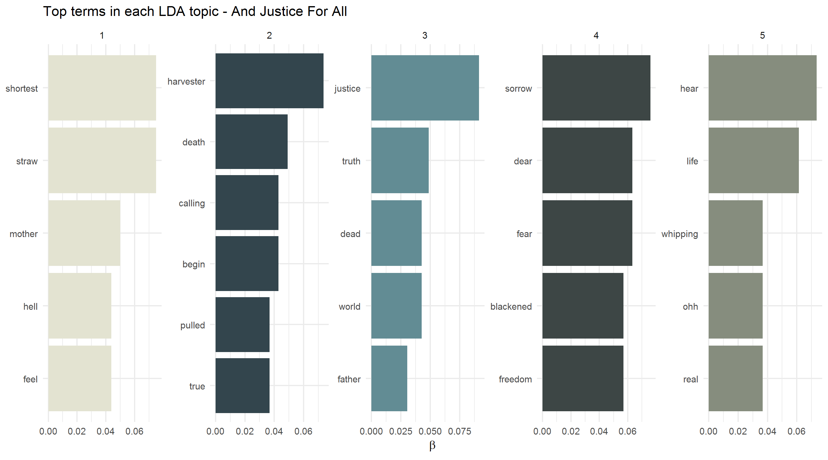 2018-01-28-Topic_Models-AJFA.png