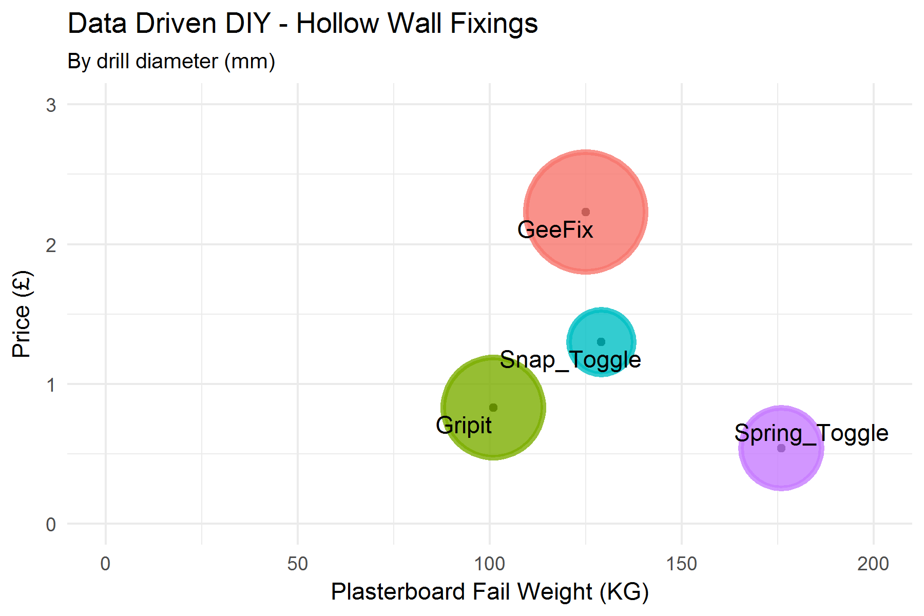 Data Driven DIY - Hardwired...to Shelf Construct