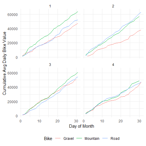 PreppinData - accepting the challenge with R and PowerBI