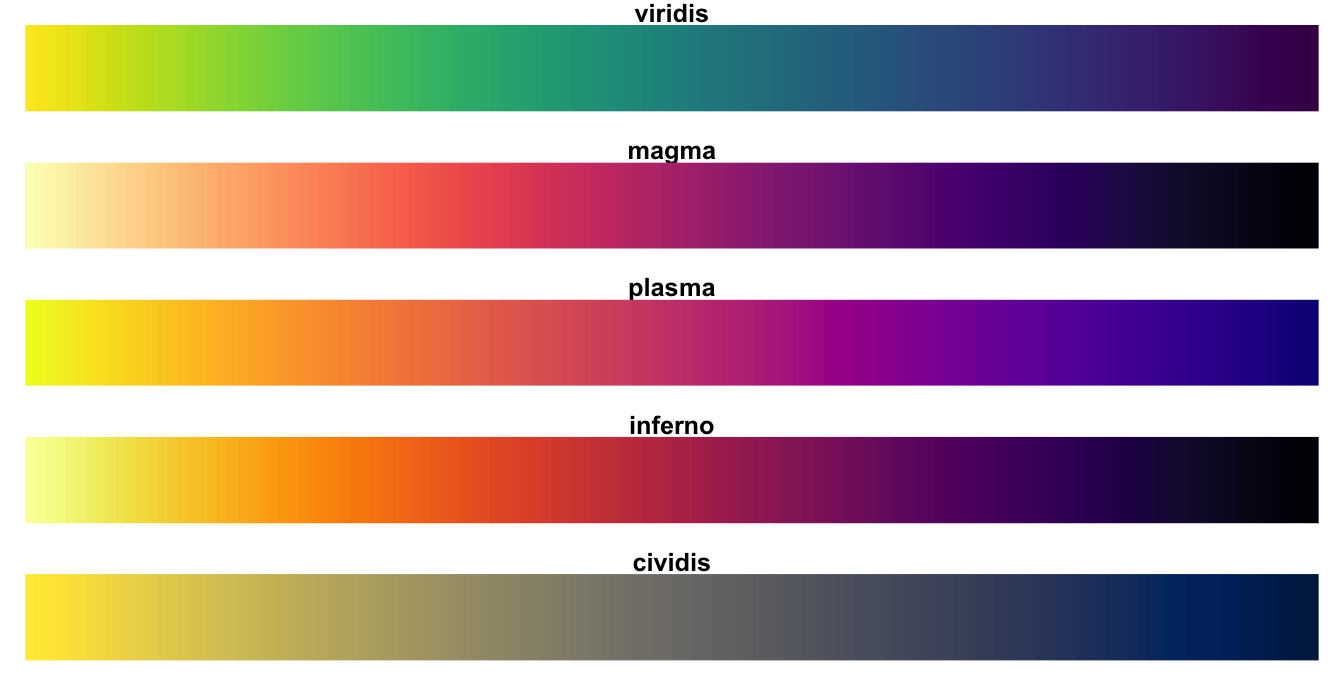 viridis