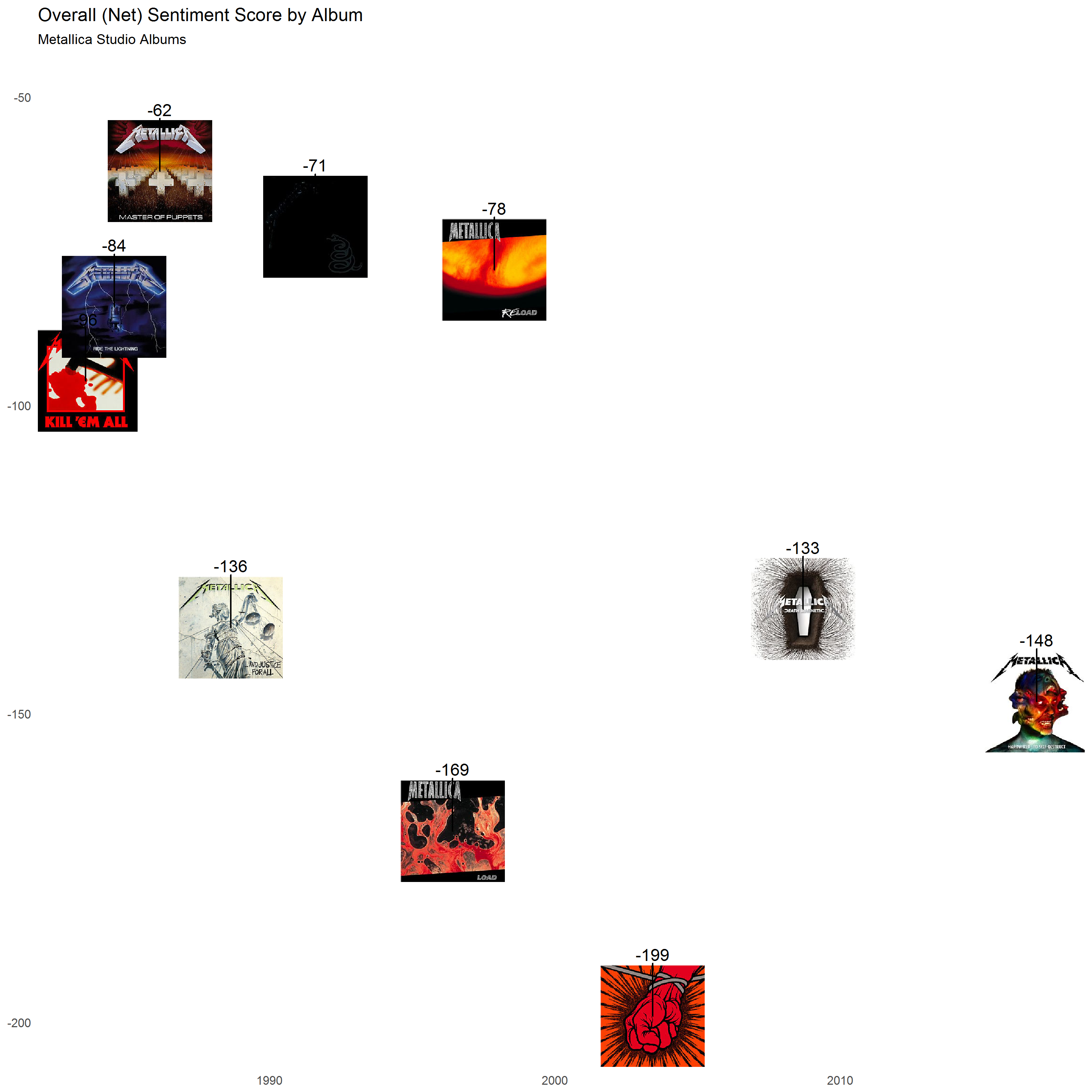 2018-01-28-Sentiment-by-Album-timeline.png