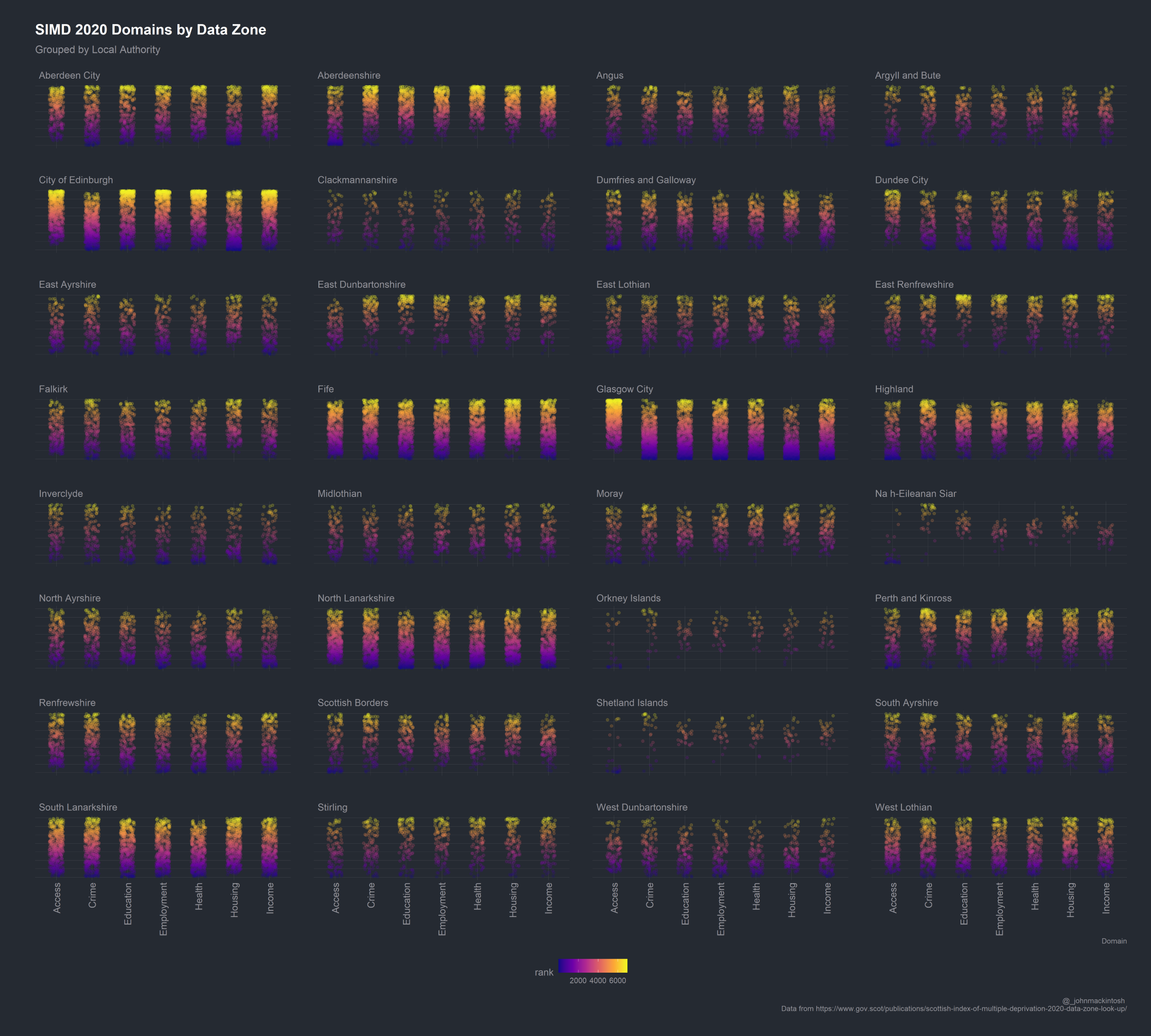 SIMD Revisited