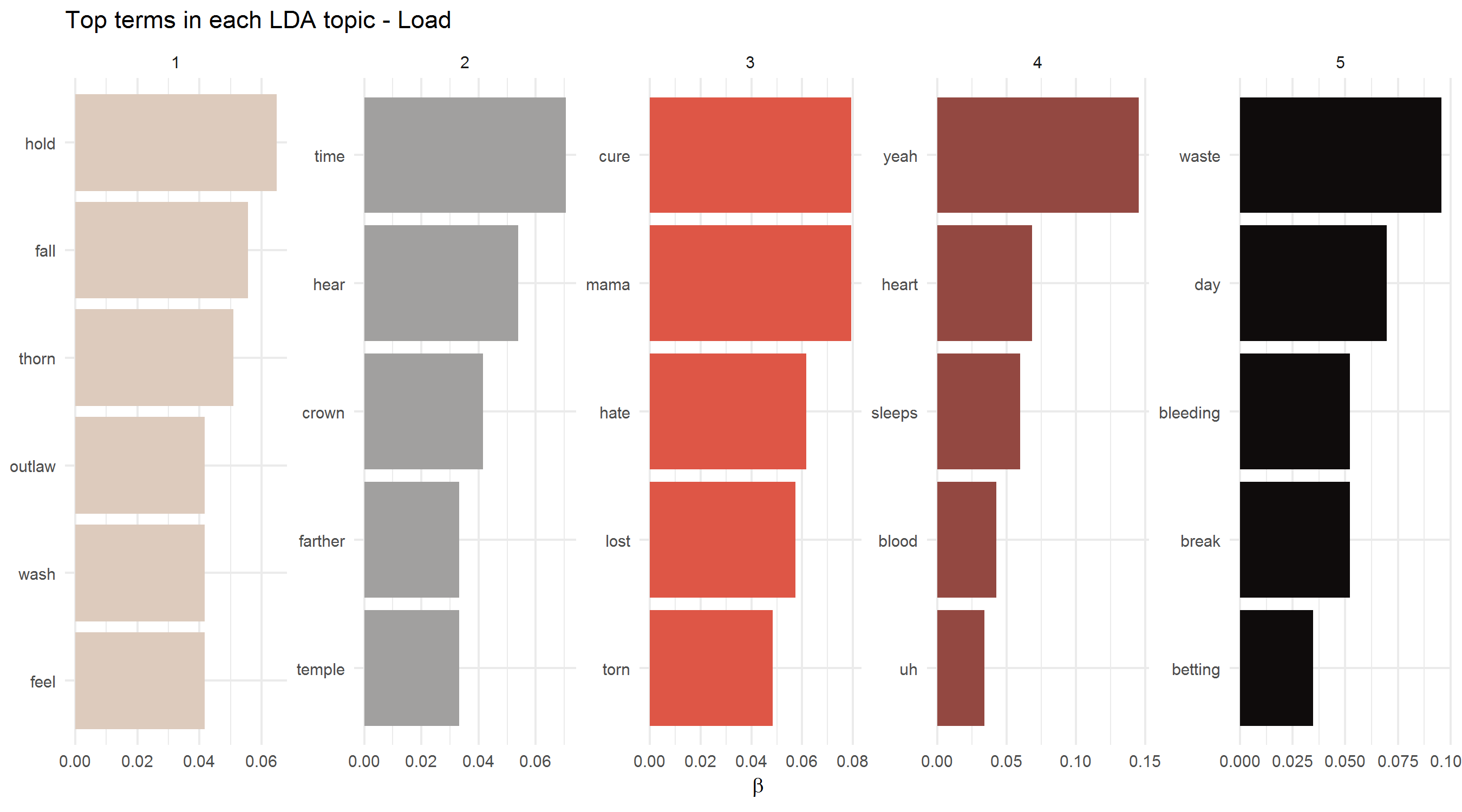 2018-01-28-Topic_Models-Load.png