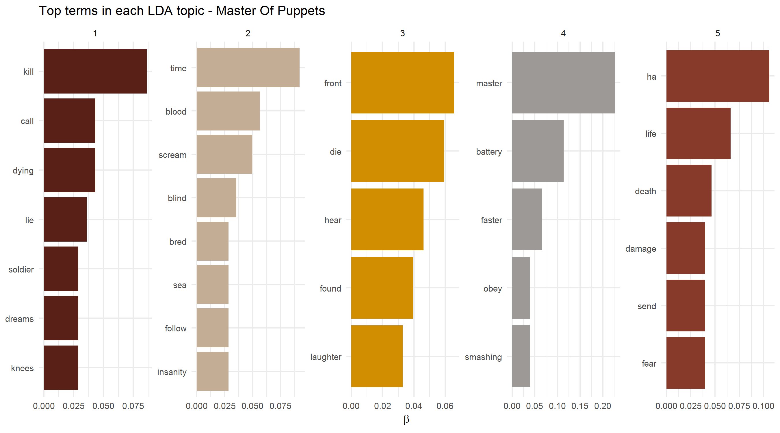 2018-01-28-Topic_Models-MOP.png