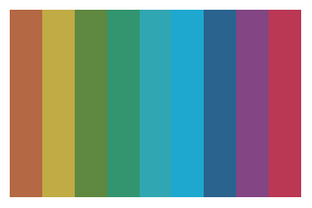 Introducing popthemes