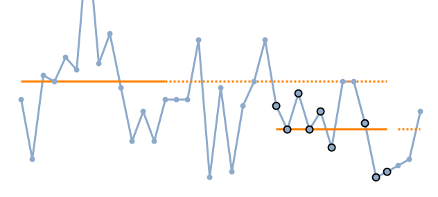 The Run(chart)ing Man