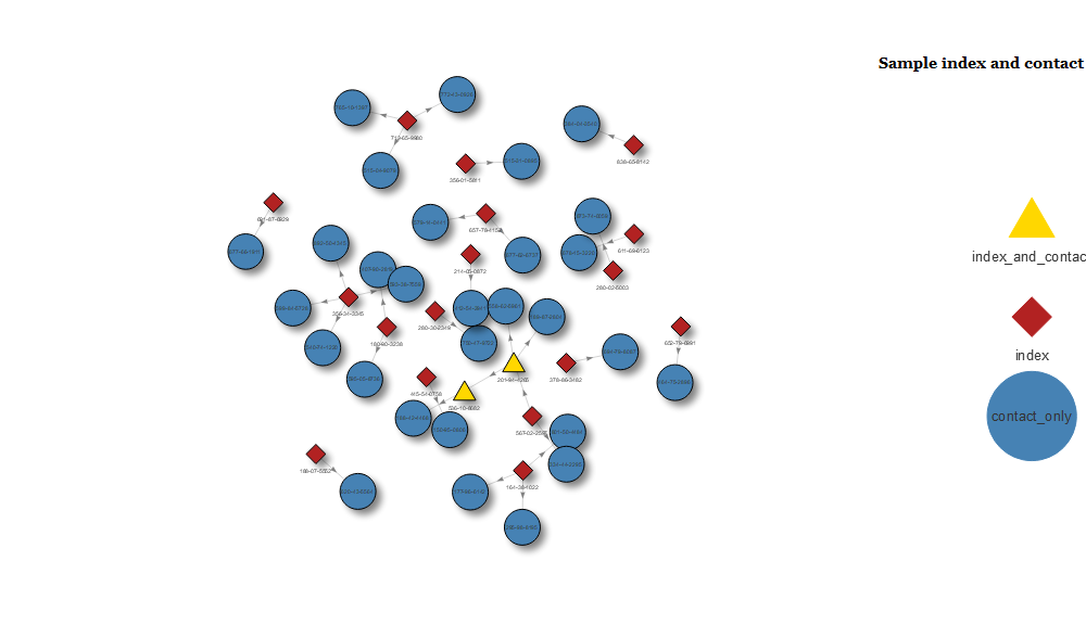 Getting started with network plots