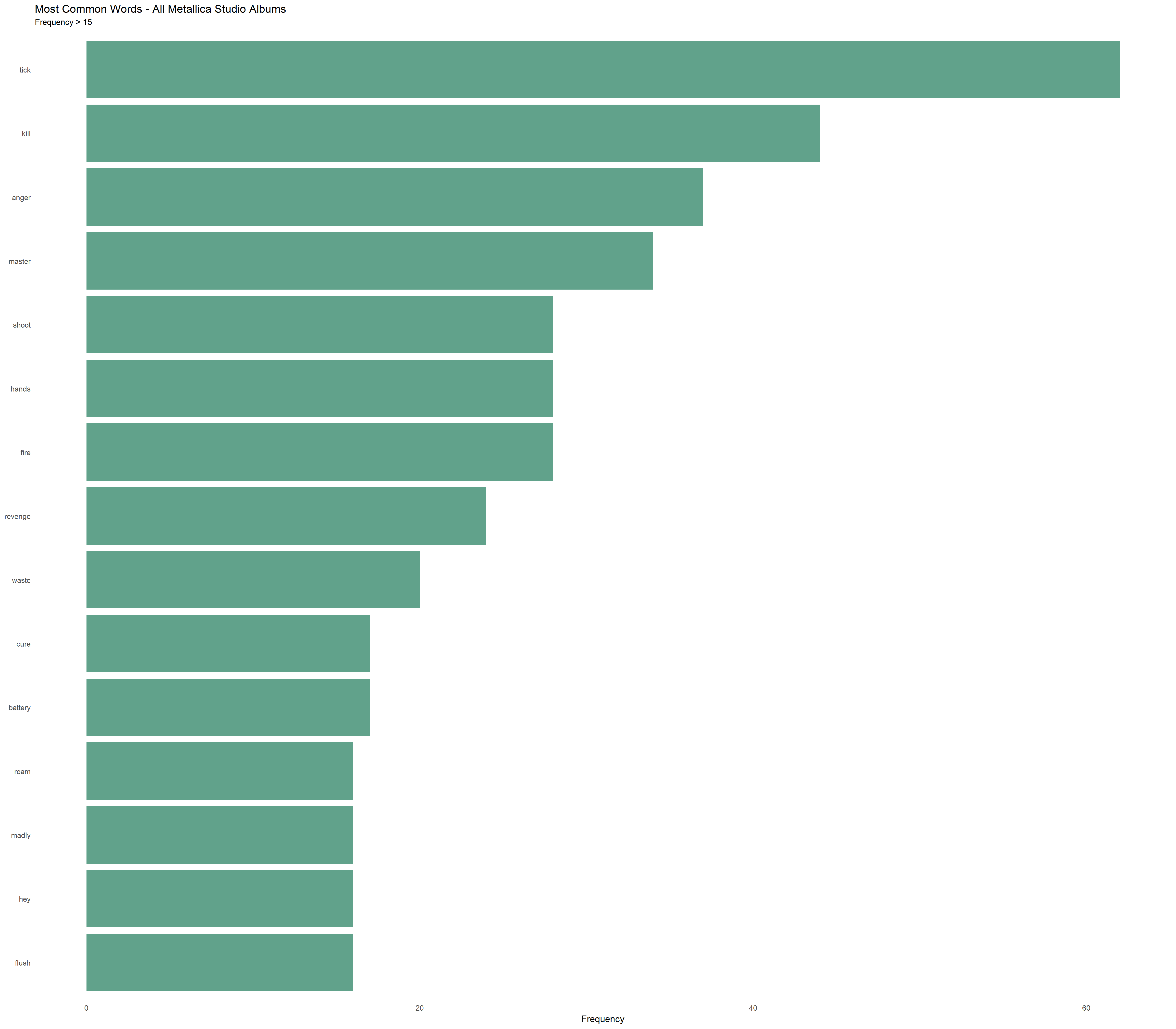 2018-01-28-Most-Common-Words.png