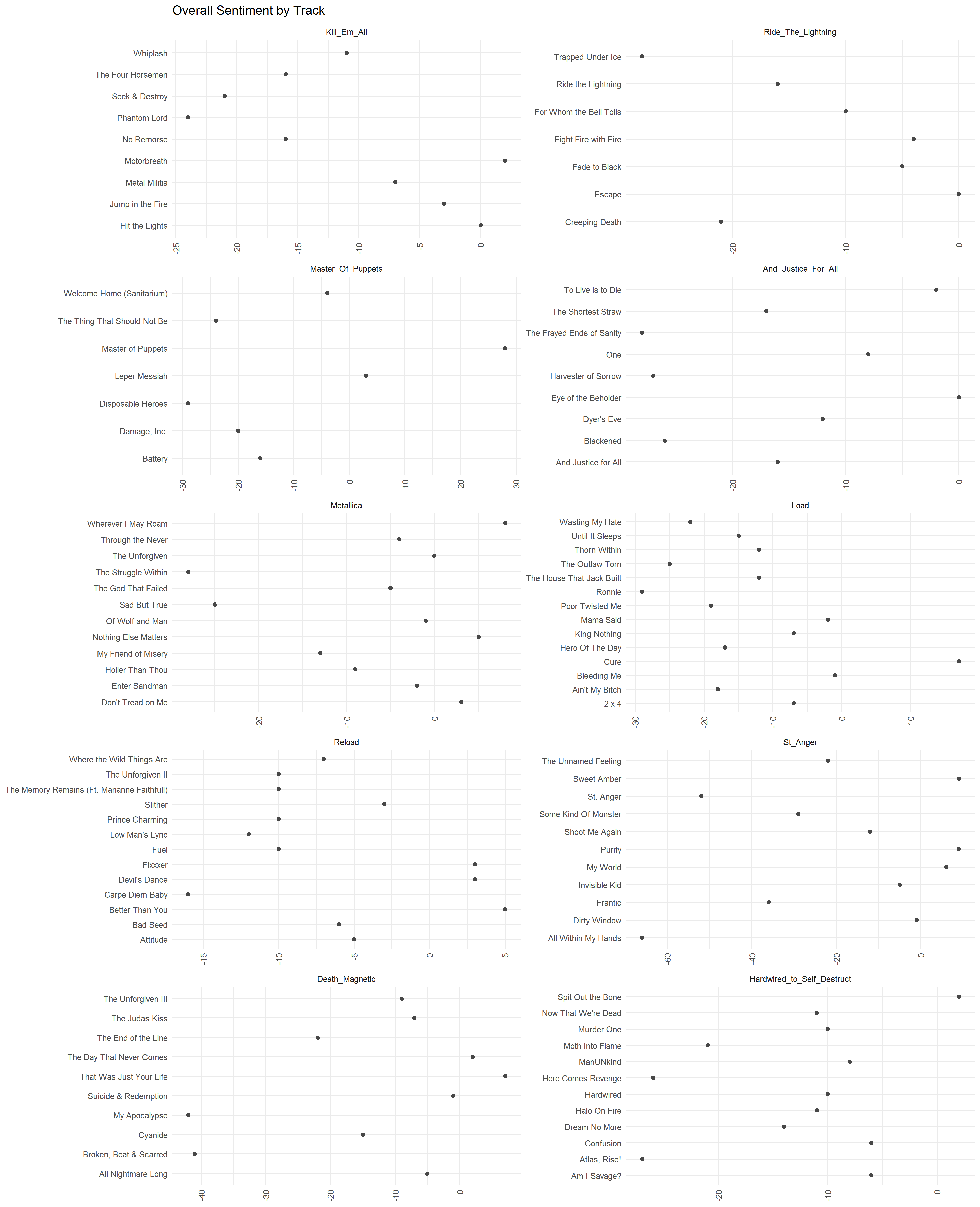 2018-01-28-Sentiment-by-track-point.png
