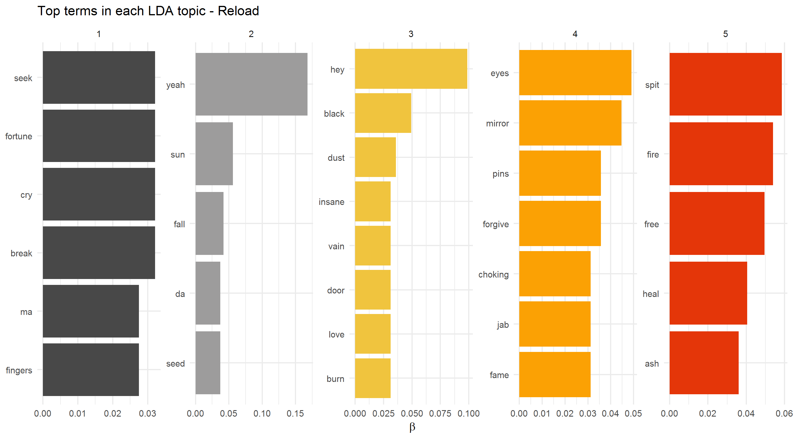 2018-01-28-Topic_Models-Reload.png