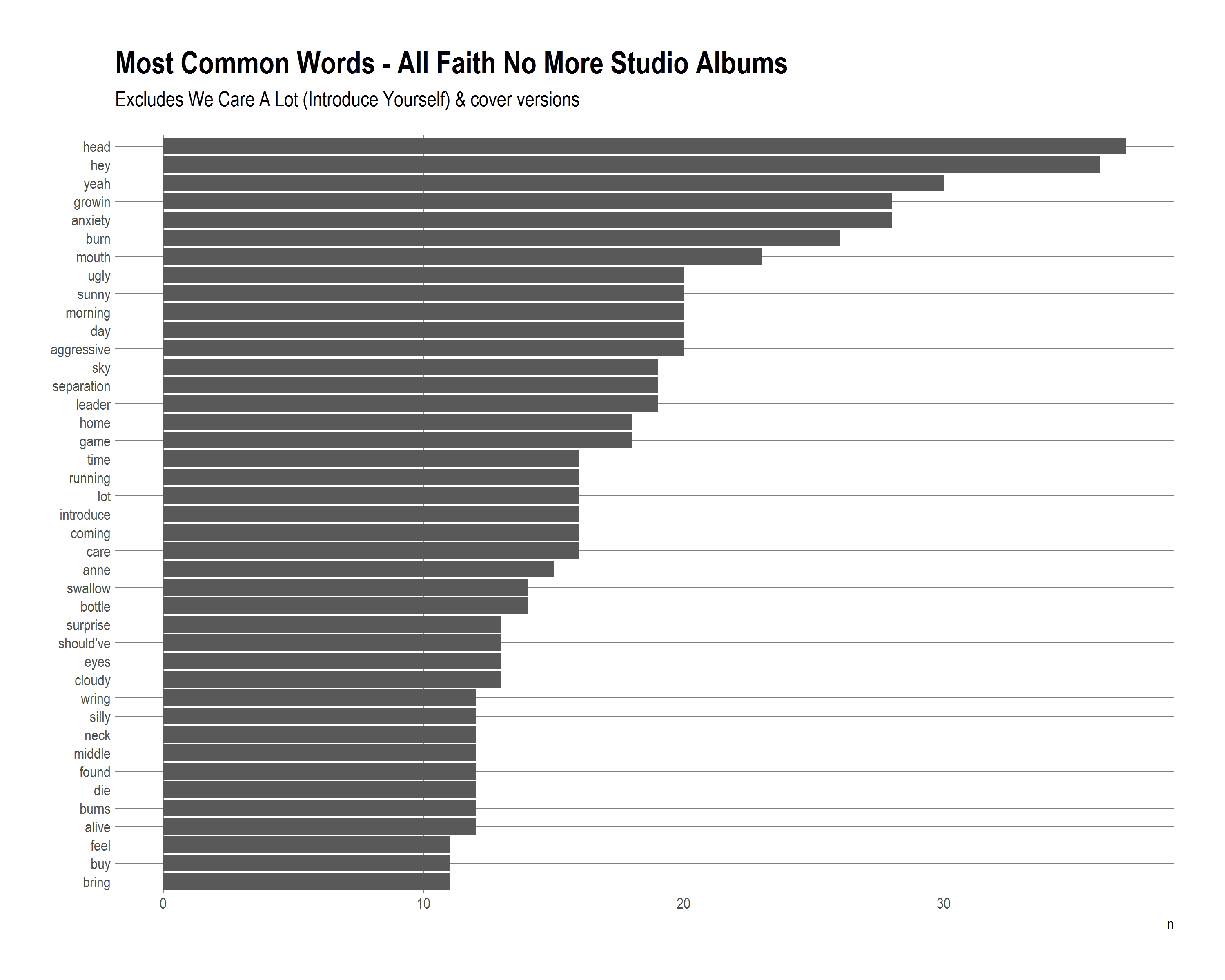 2017-10-22-Most-Common-Words.png
