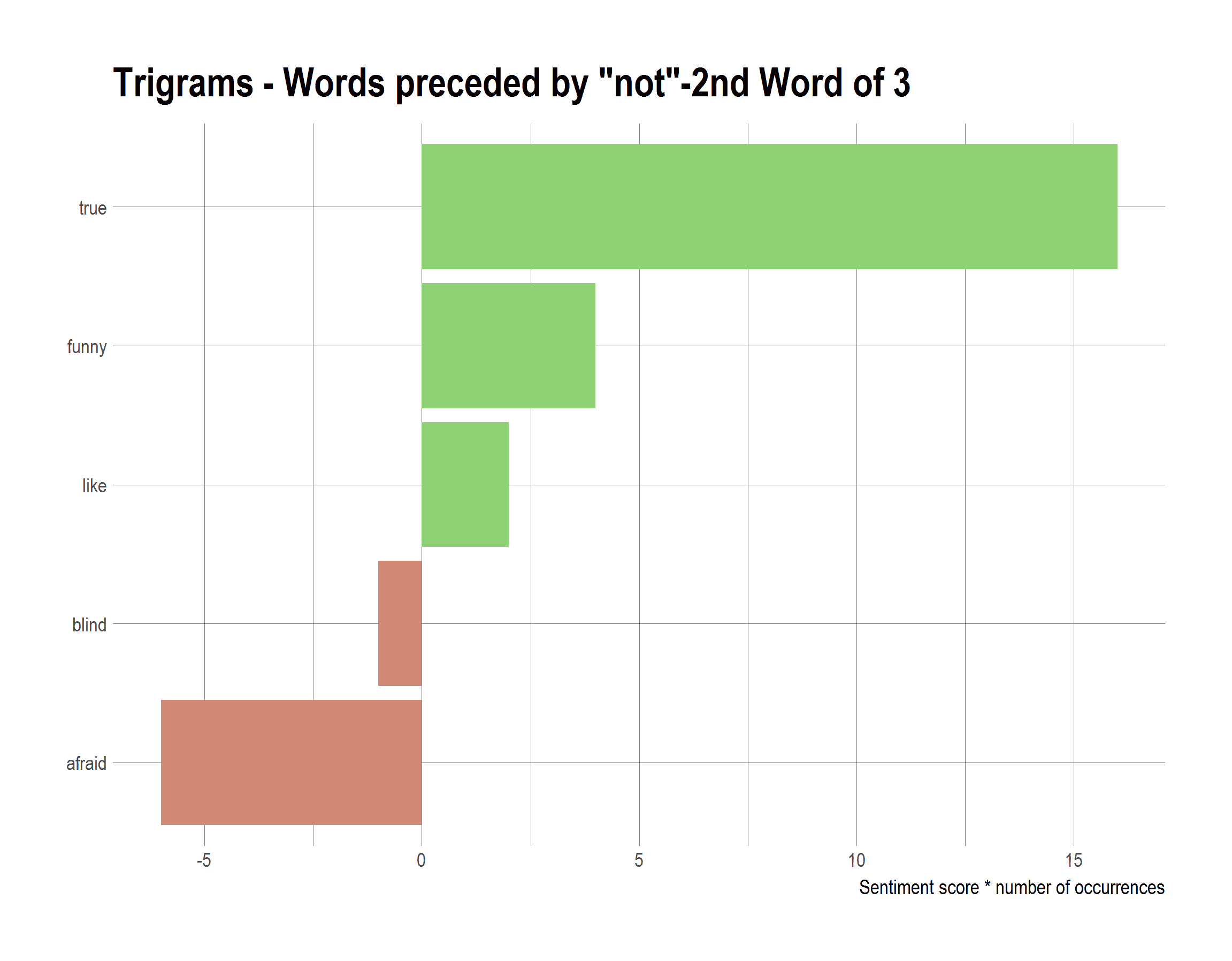 2017-10-22-Negating-words-2-of-3.png