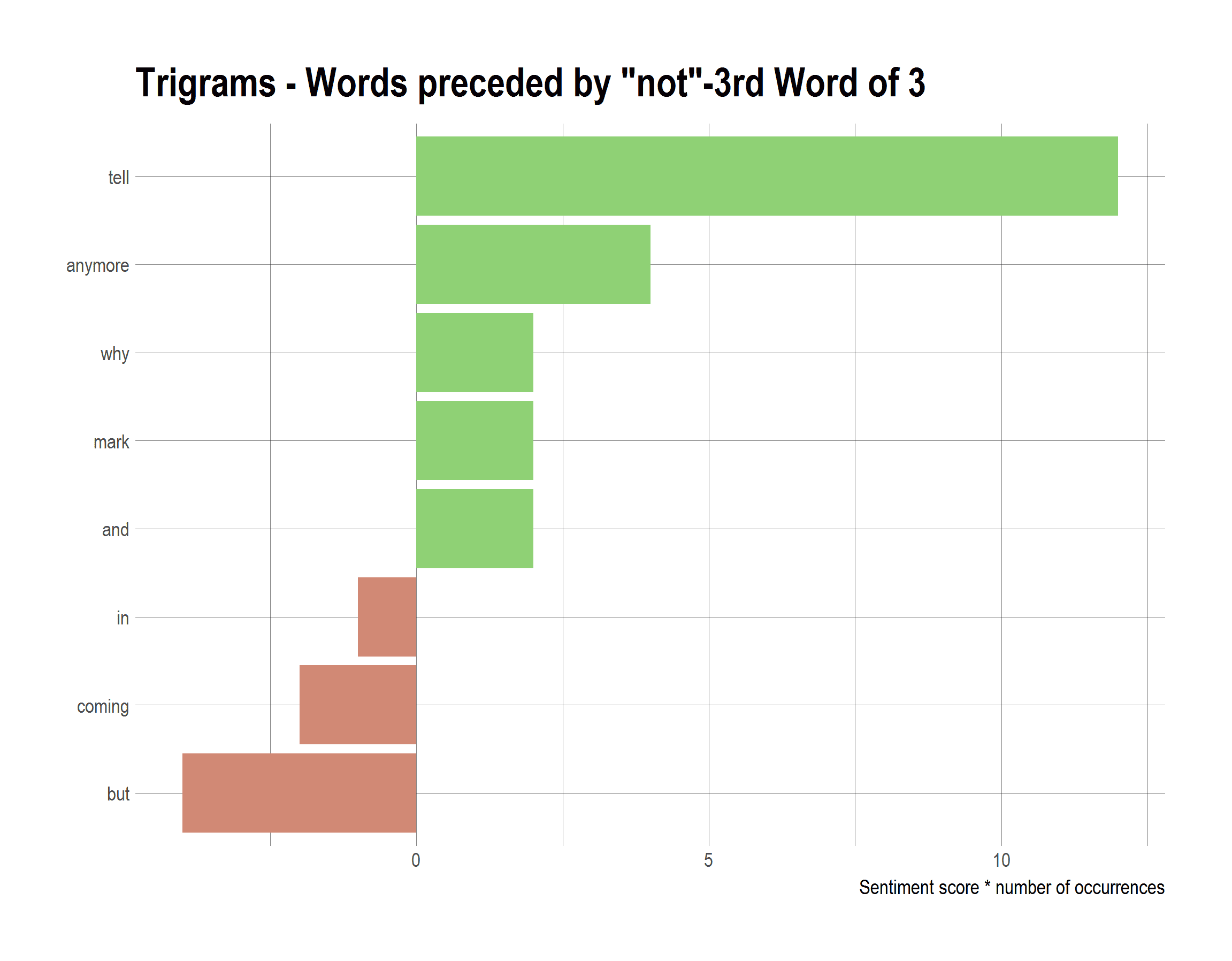 2017-10-22-Negating-words-3-of-3.png