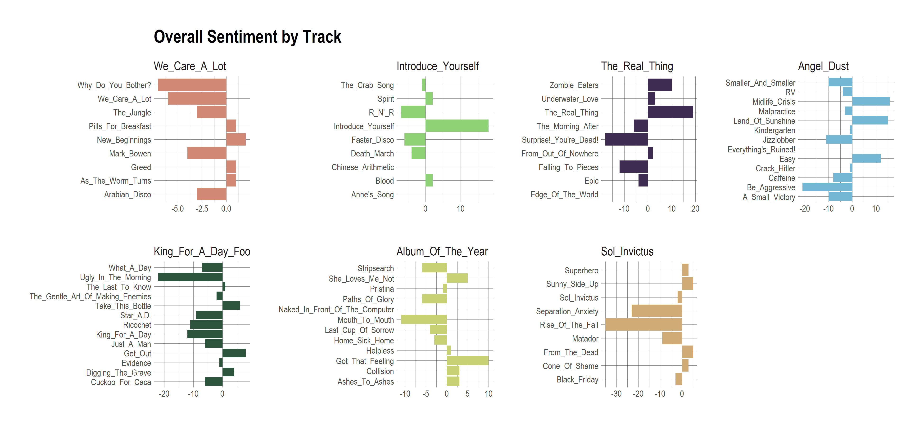 2017-10-22-Sentiment-by-track2.png