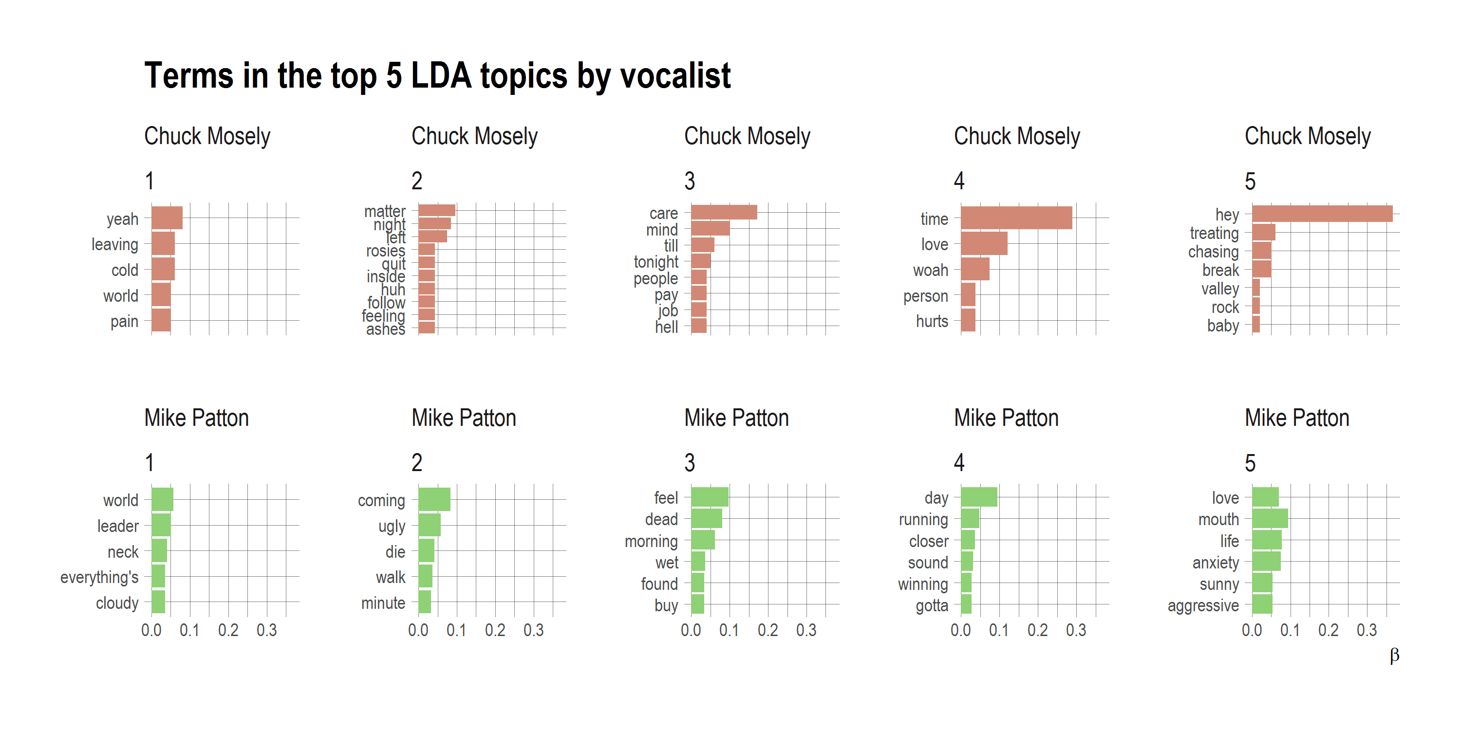 2017-10-22-Top_Topic_Model_by_Vocalist.png