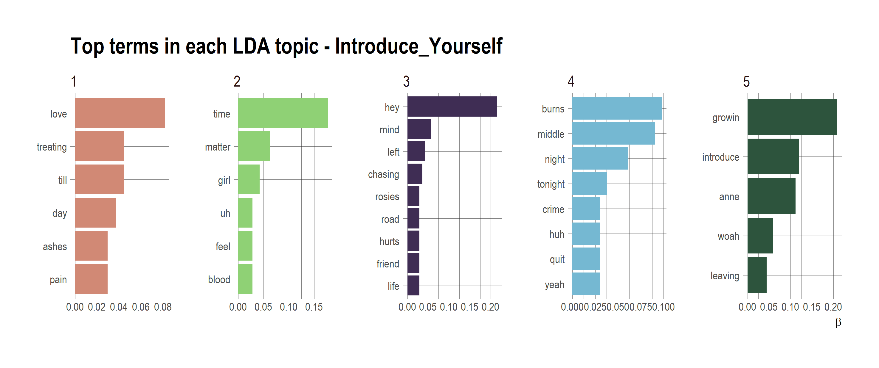 2017-10-22-Topic_Models-IY.png