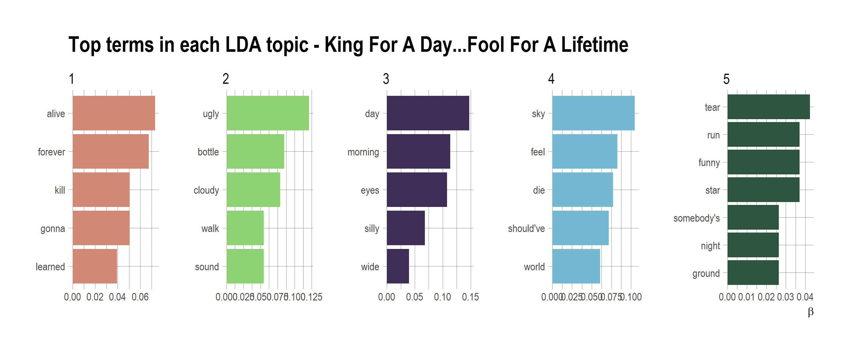 2017-10-22-Topic_Models-KFAD.png