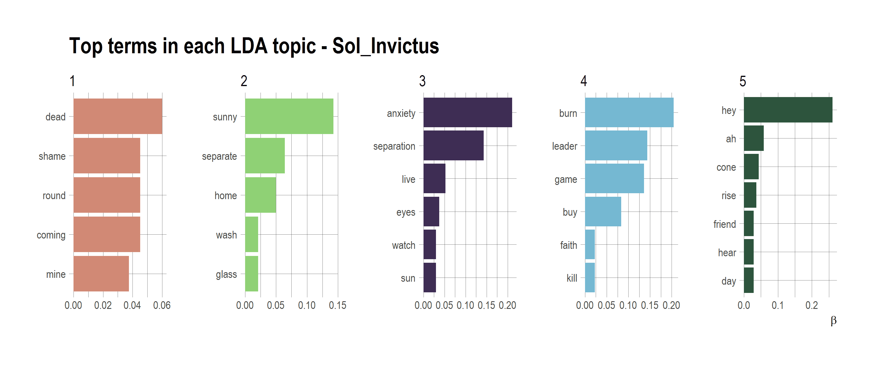2017-10-22-Topic_Models-SI.png
