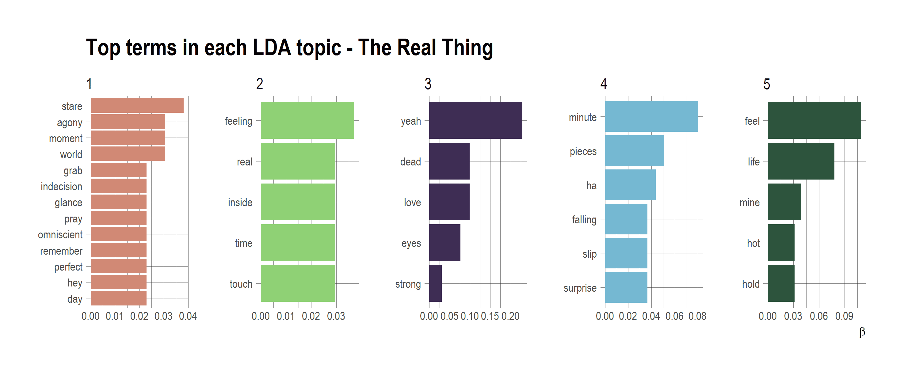 2017-10-22-Topic_Models-TRT.png