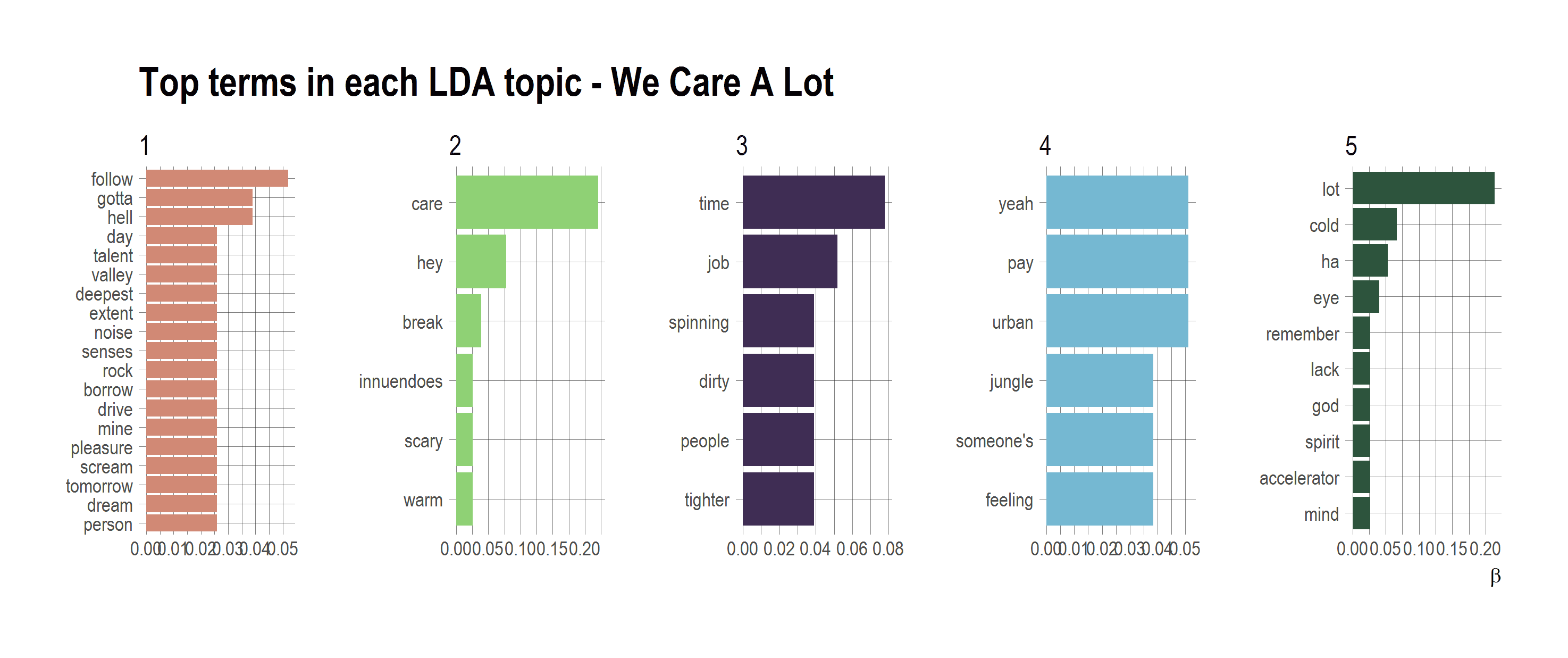 2017-10-22-Topic_Models-WCAL.png