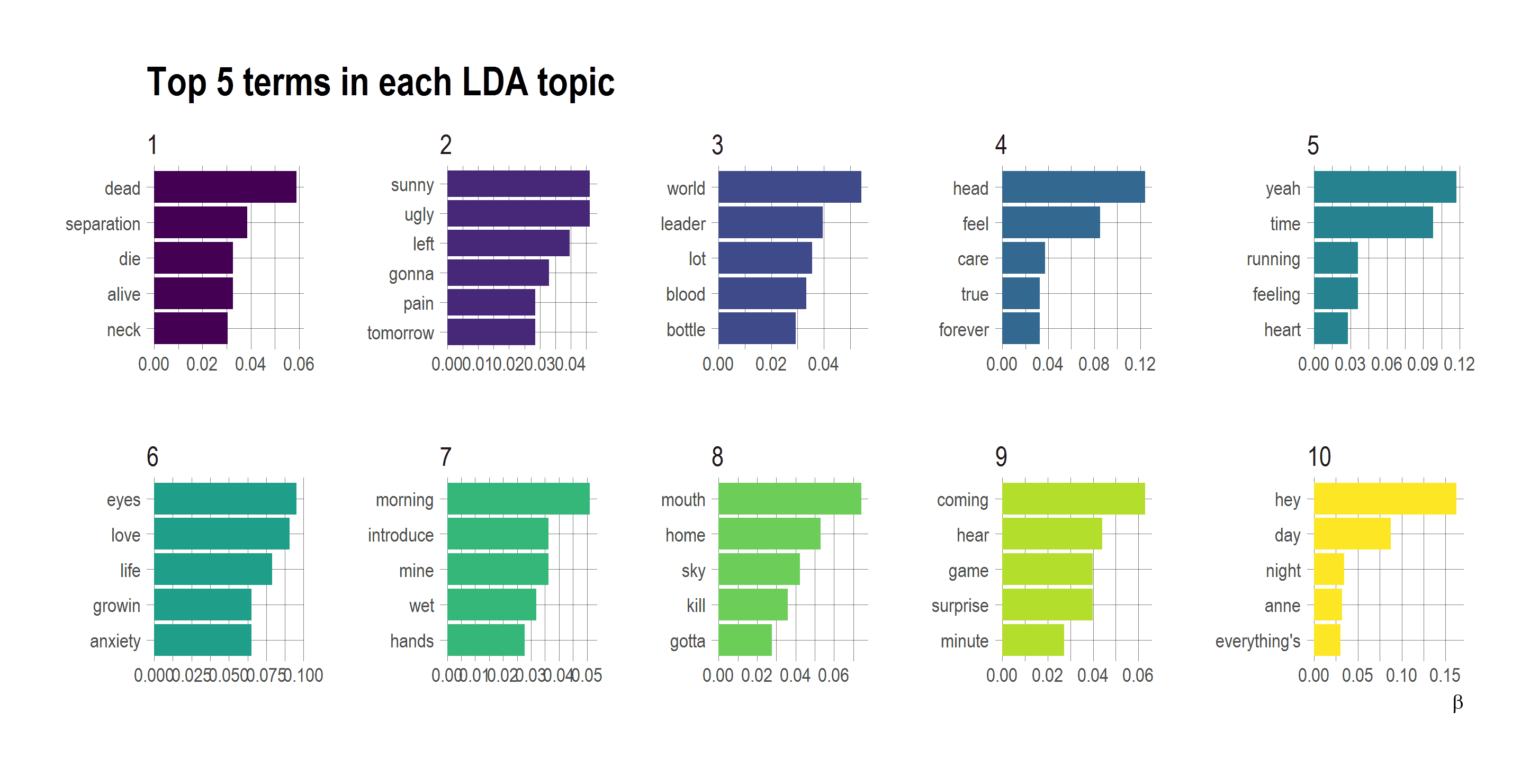 2017-10-22-Topic_Models.png