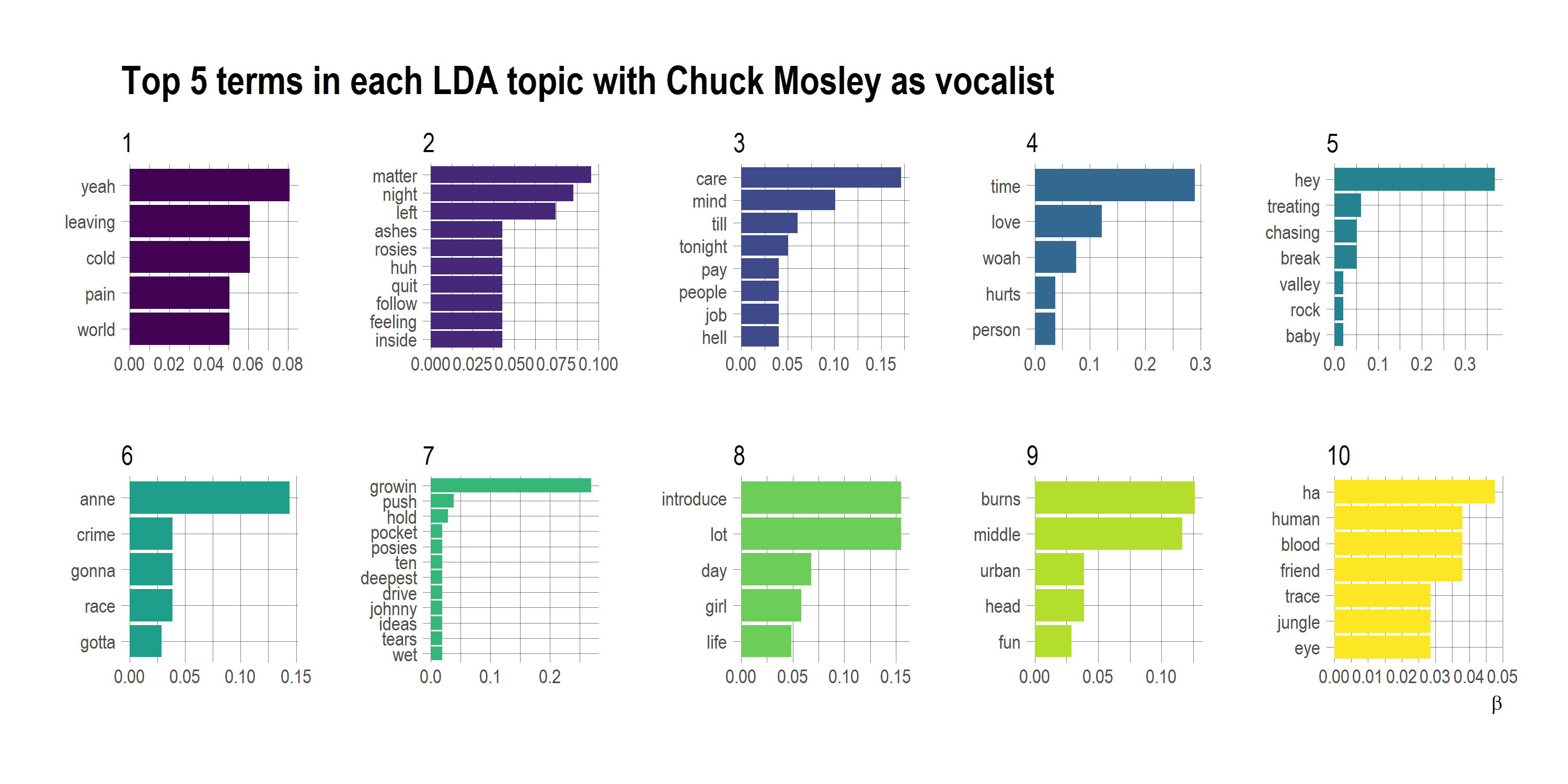 2017-10-22-Topic_Models_Chuck.png