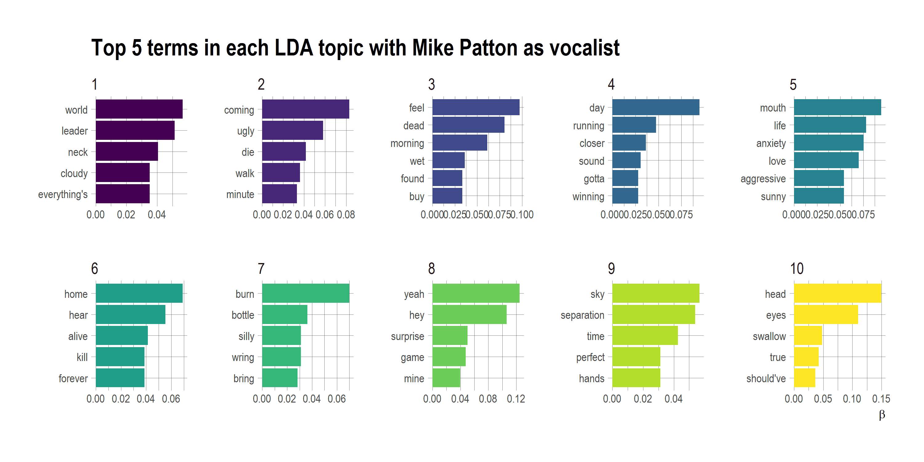 2017-10-22-Topic_Models_patton.png