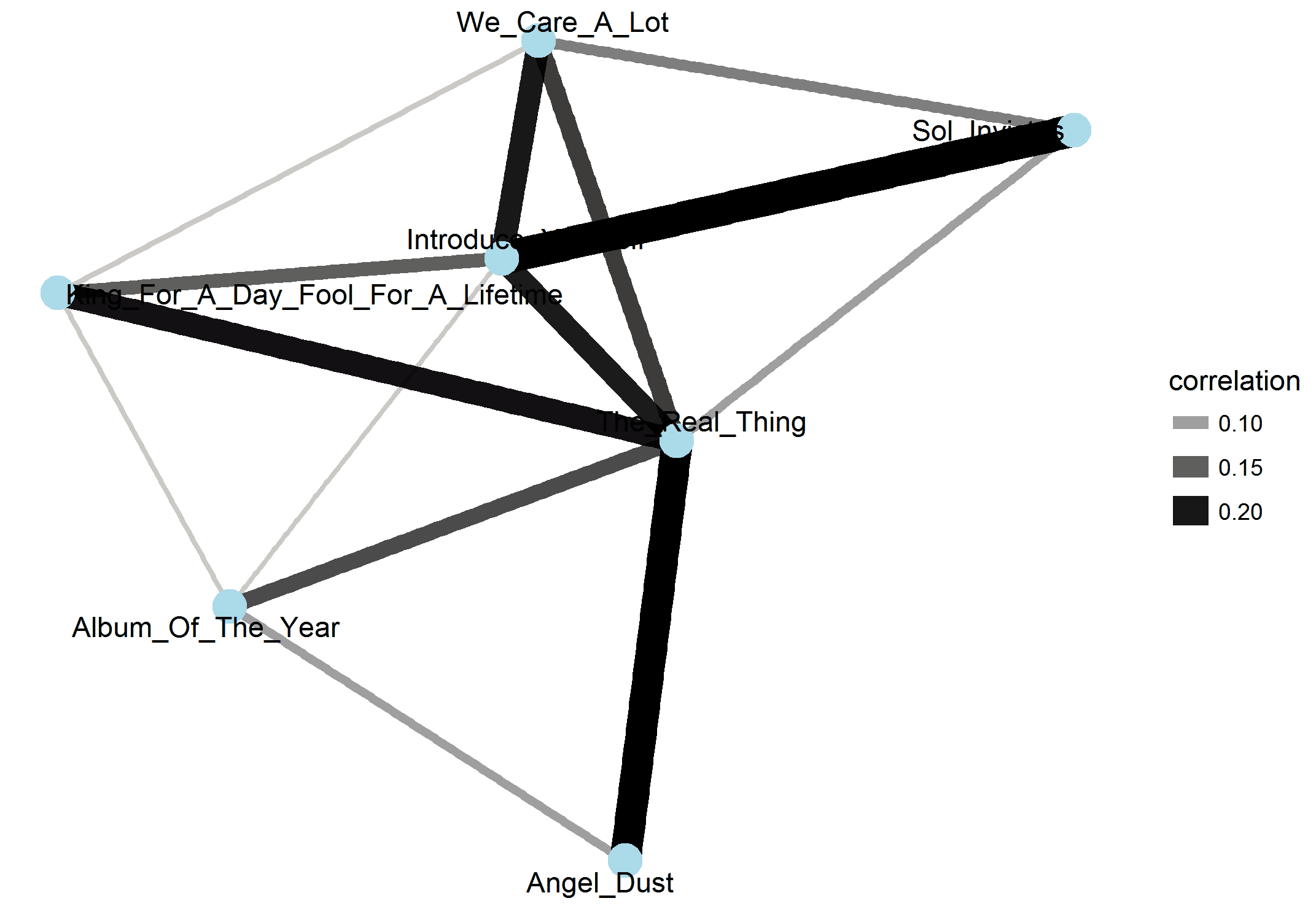 2017-10-22-album-word-correlations.png