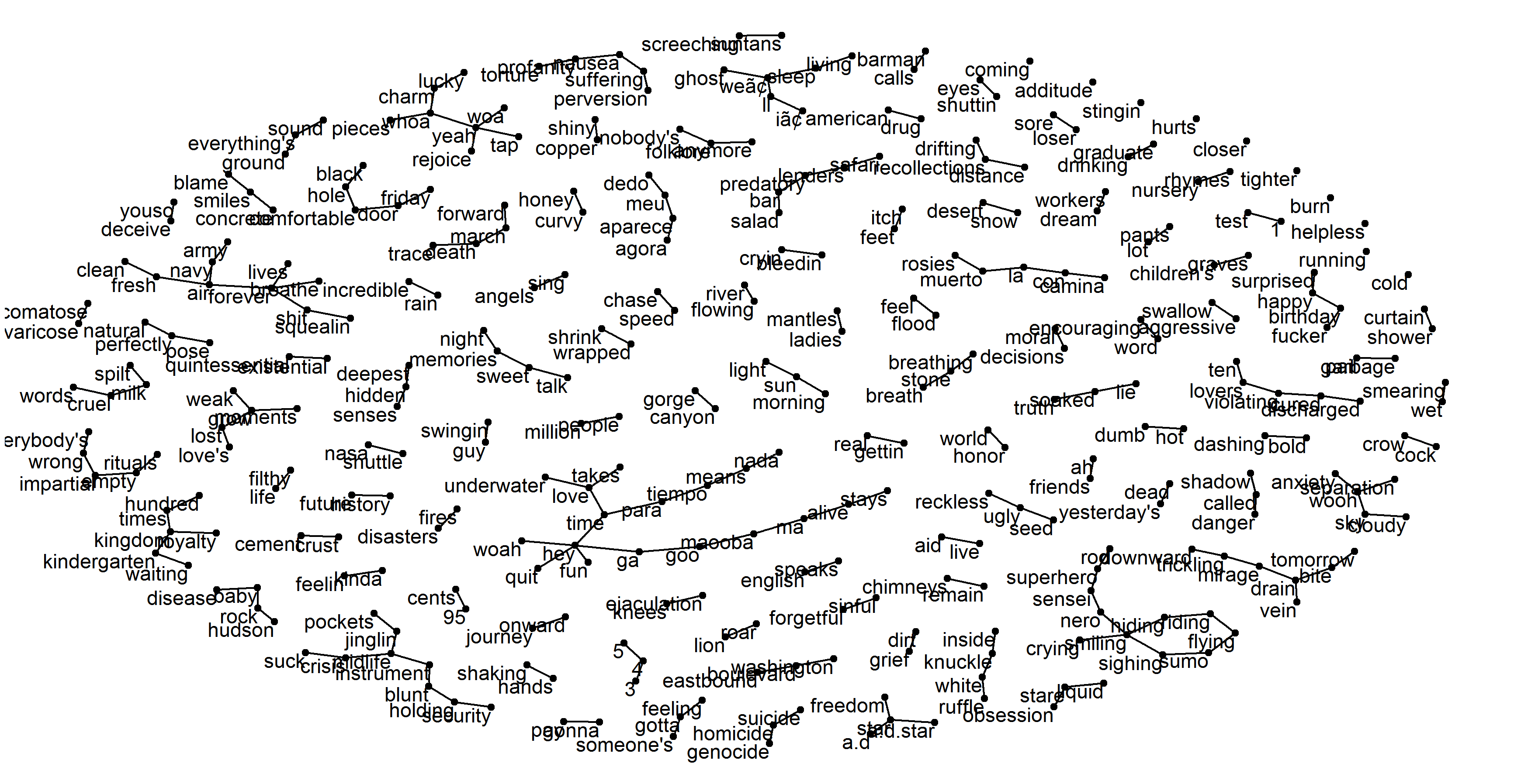2017-10-22-correlation-plot.png
