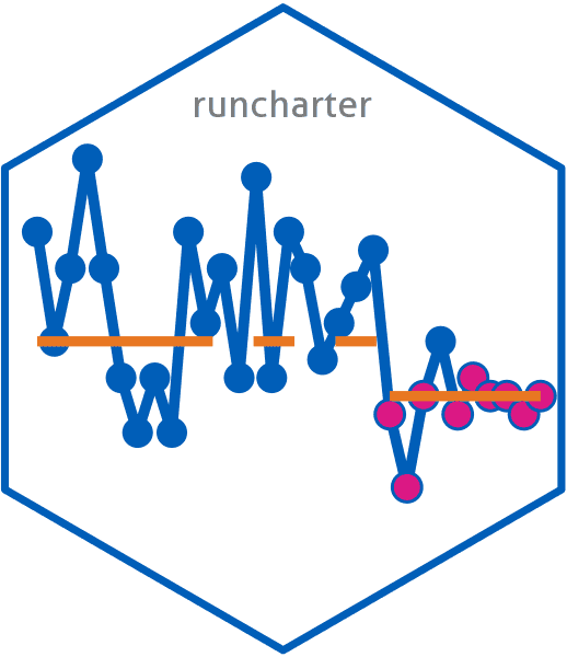 I got my first package onto CRAN, and YOU CAN TOO