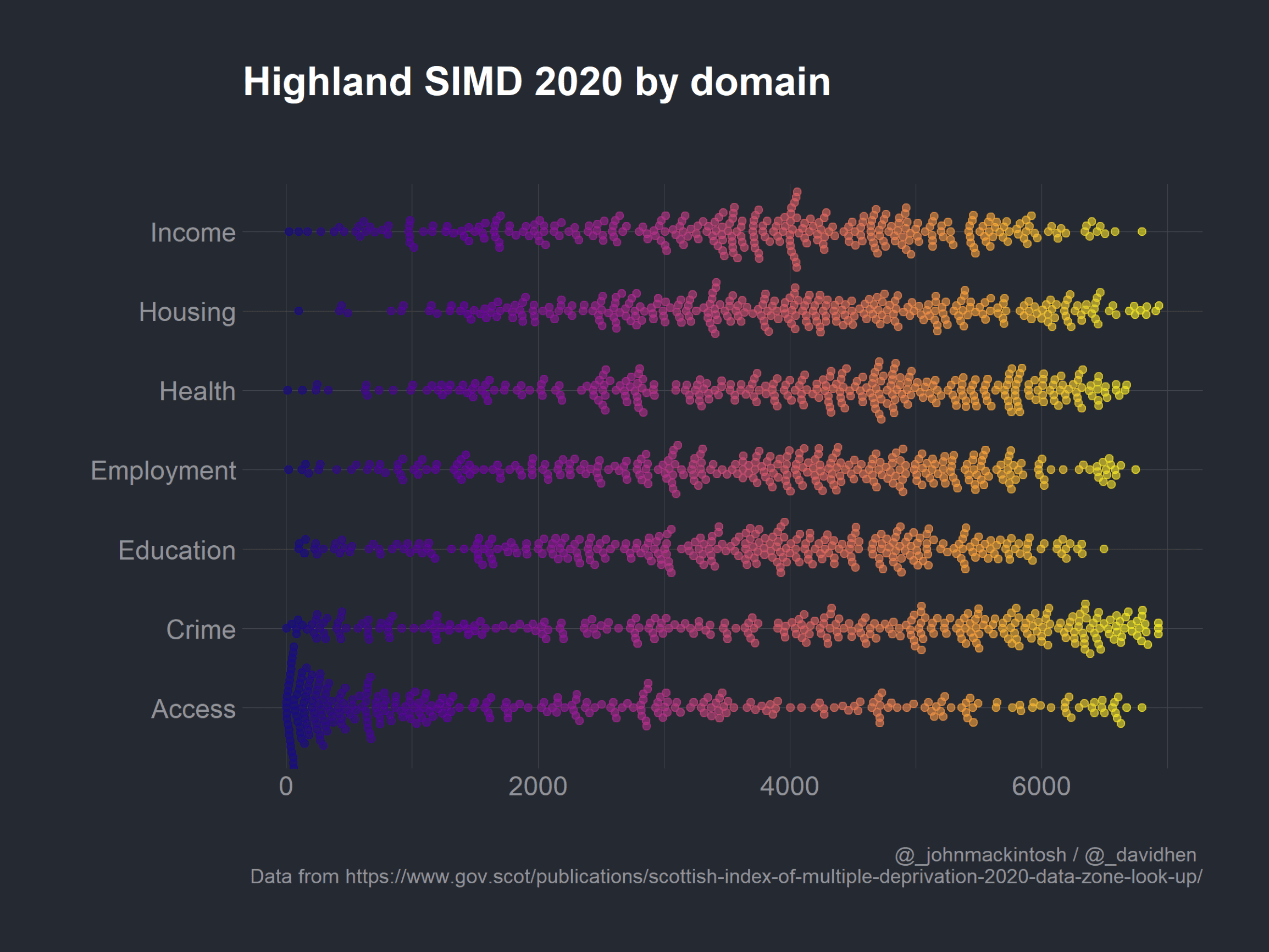 20200717_simd_domain_Highland_beeswarm.png