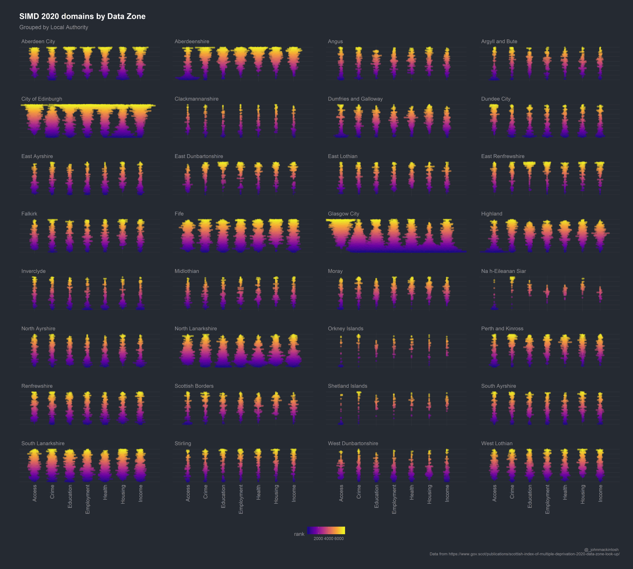 20200717_simd_domain_LA_beeswarm.png