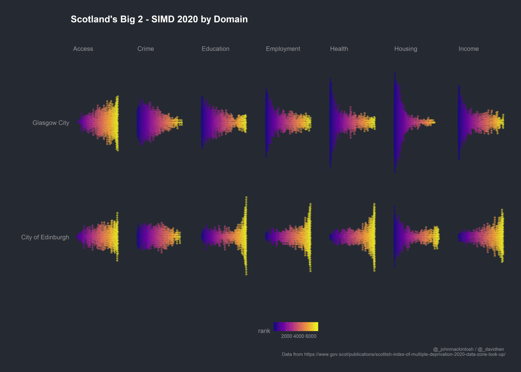 20200717_simd_domain_big2_rotated_beeswarm.png