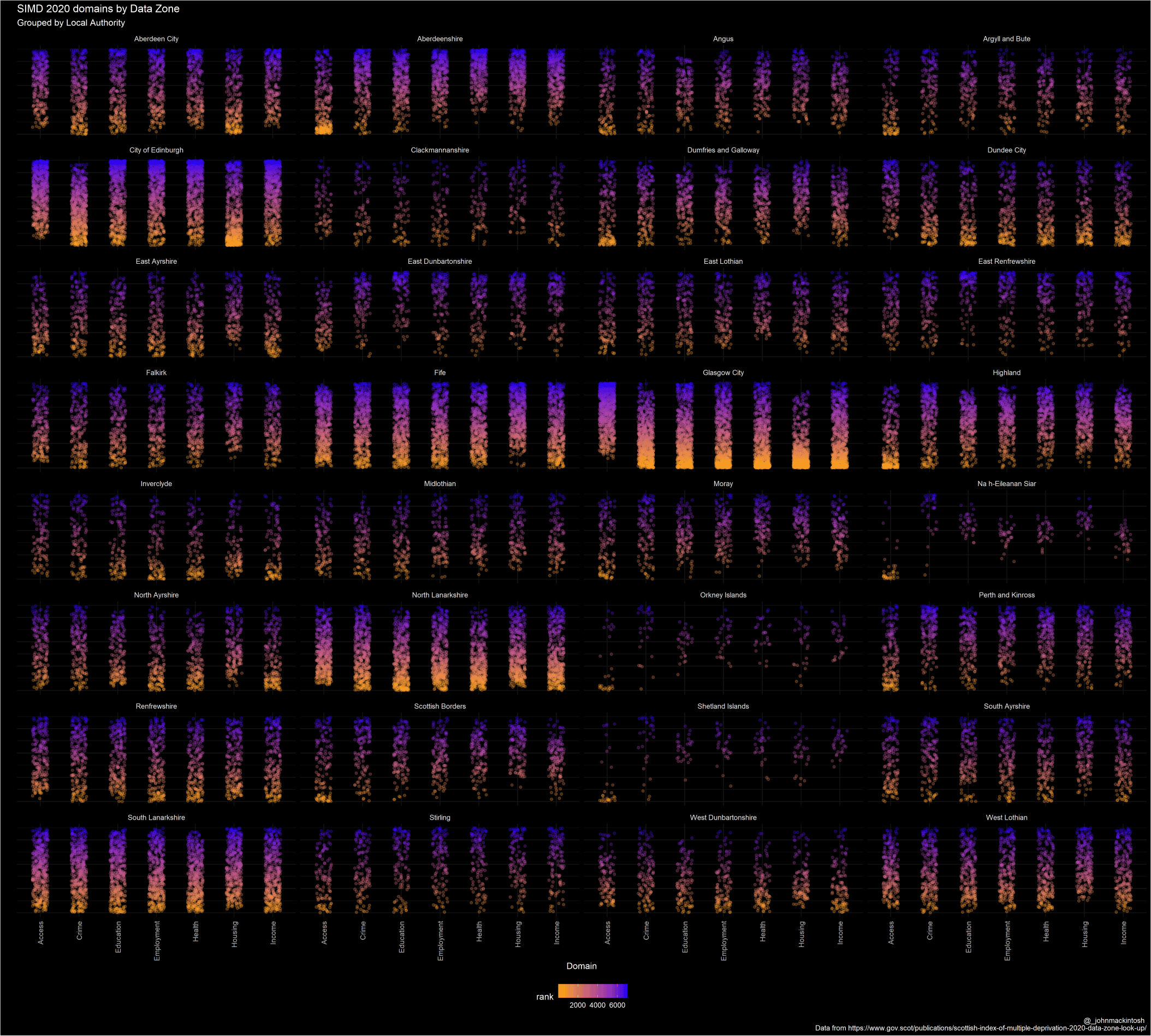 20200717_simd_domain_rank_plot_org_blu.png