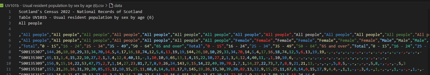 The life changing magic of tidying text files