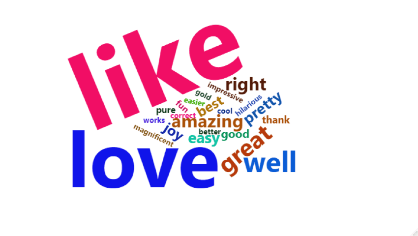 Wordclouds? - Get outta here. Bobclouds? Now you're talking