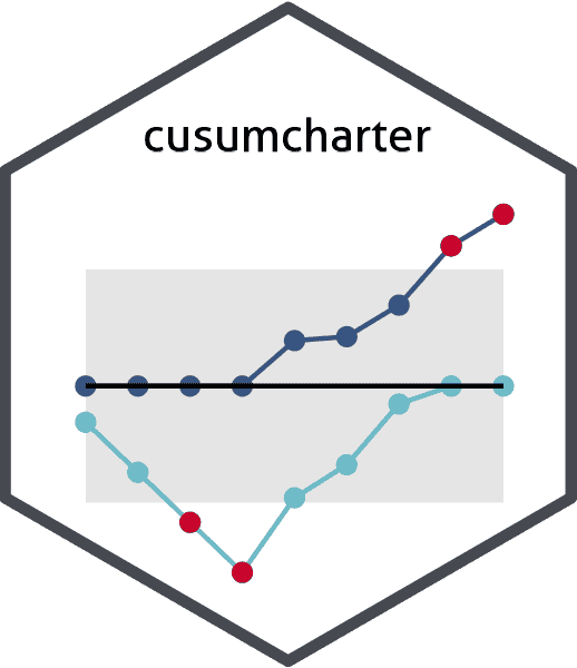 cusumcharter