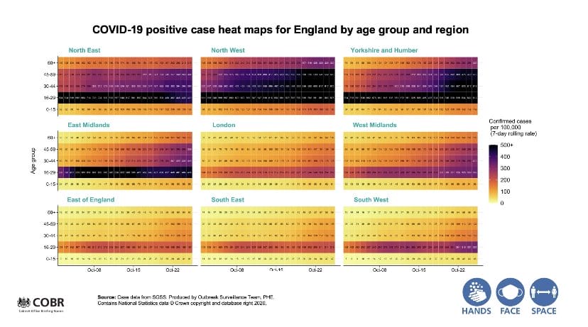 When dataviz meets 'reality'