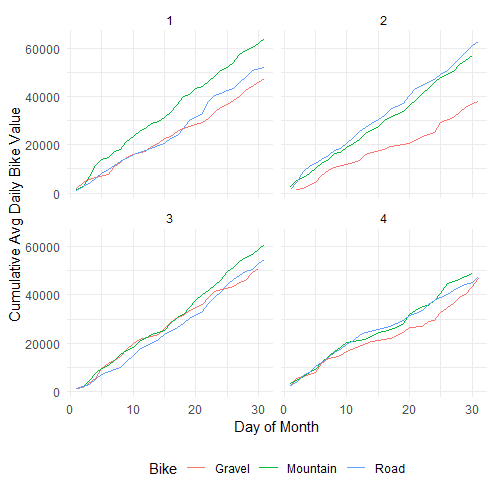 PreppinData - accepting the challenge with R and PowerBI