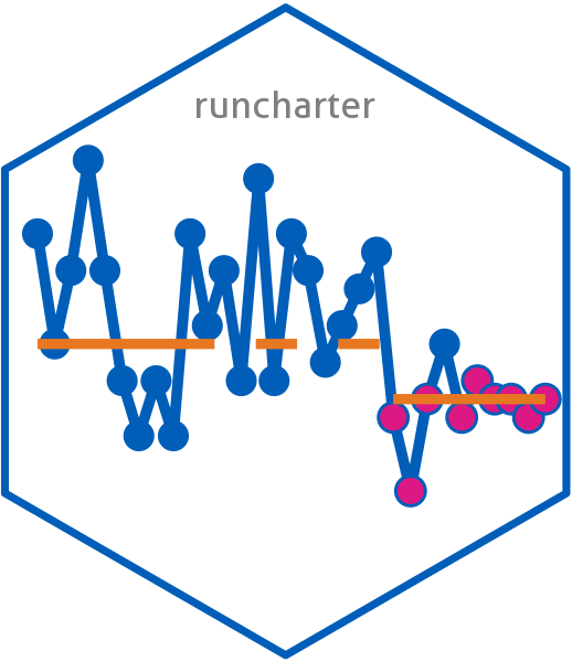 I got my first package onto CRAN, and YOU CAN TOO