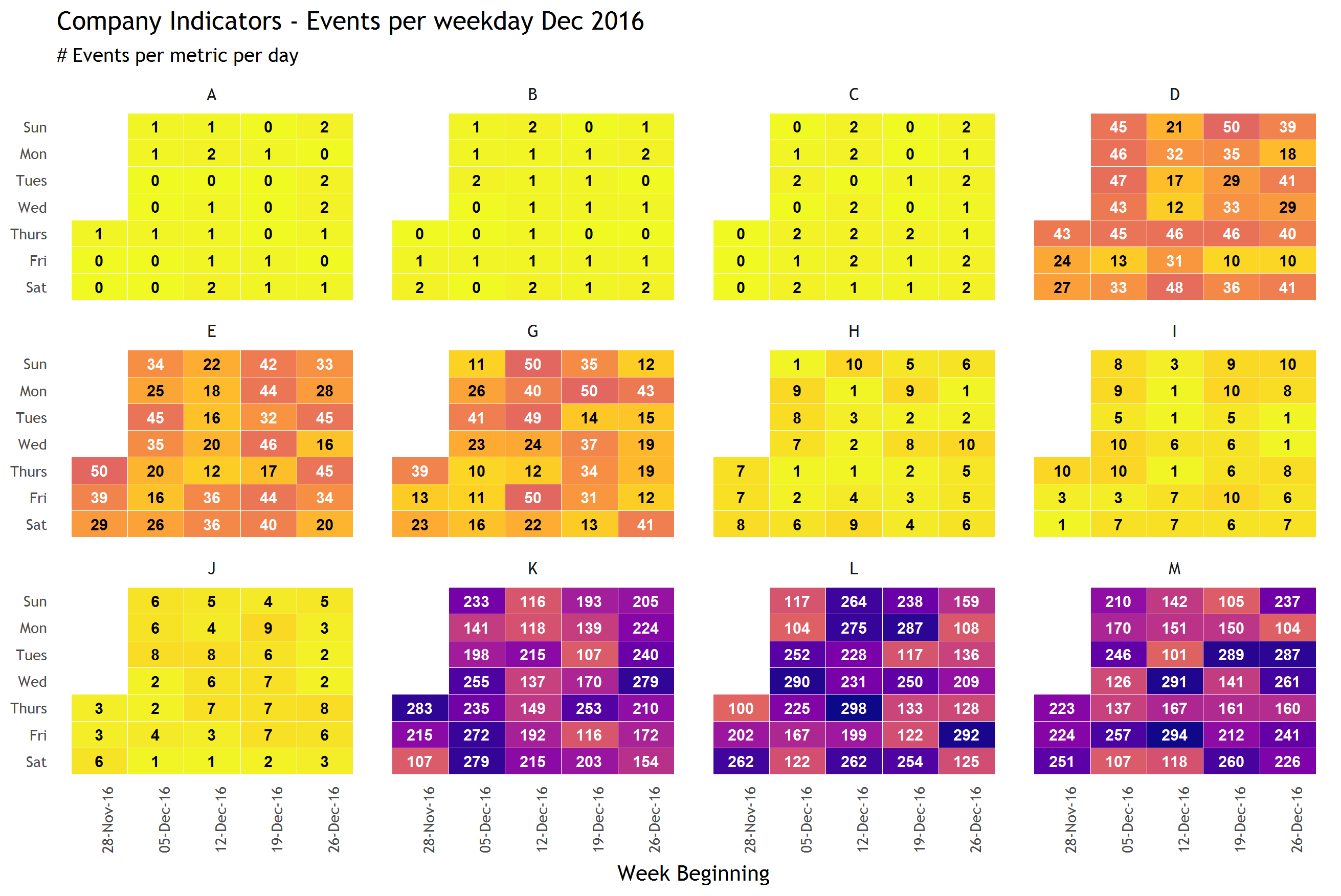 Daily metric tracking with ggplot2