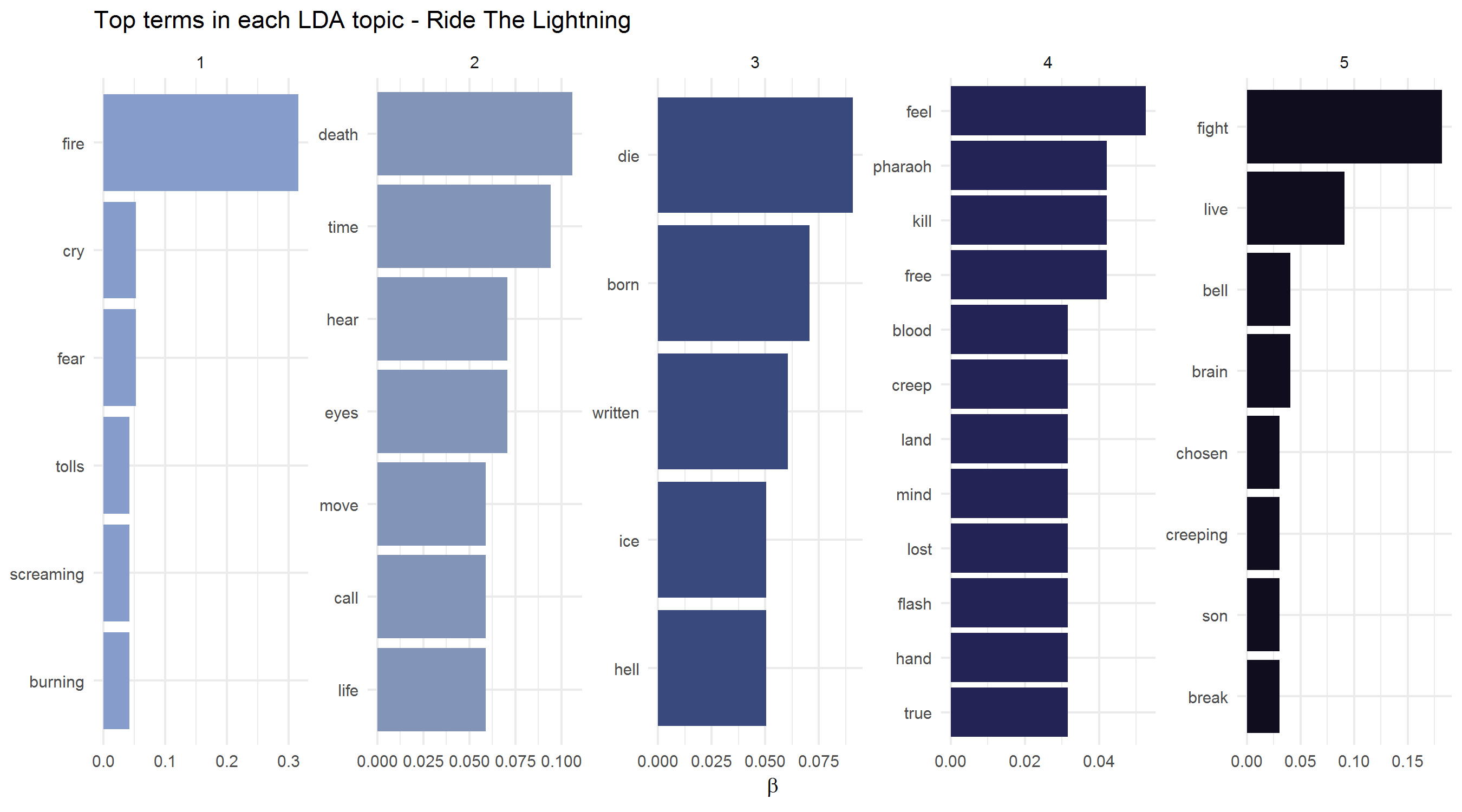 2018-01-28-Topic_Models-RTL.png
