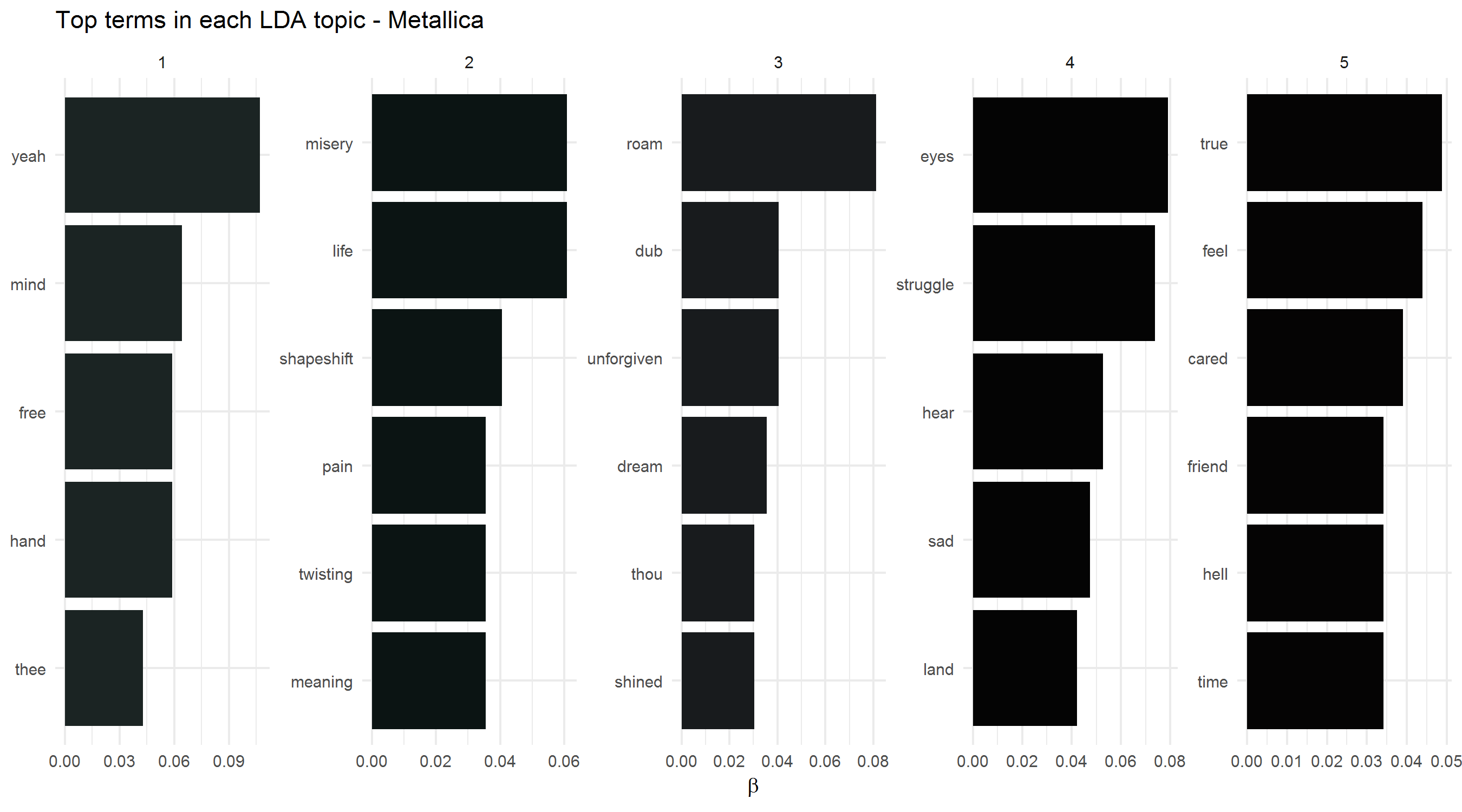 2018-01-28-Topic_Models-Black.png