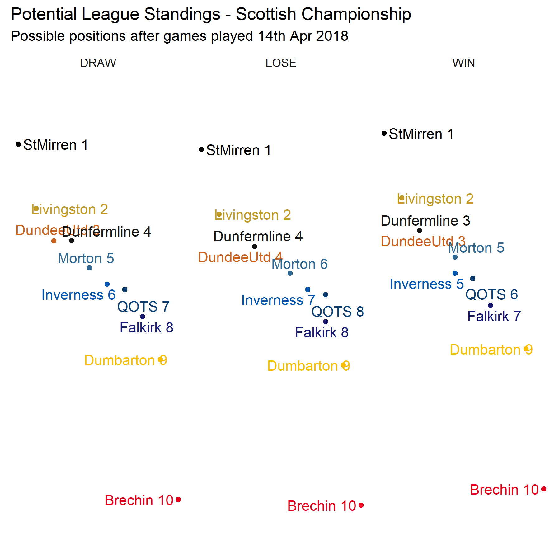 Mid Table Mediocrity