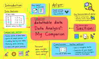 R言語のデータ分析ツール：data.tableとdplyrの比較、そして私の挑戦