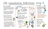 RでのCO2濃度予測：時系列分析の魅力と挑戦