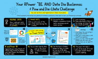 RとPowerBIでの#PreppinDataチャレンジ：データ可視化の試練と発見