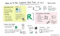 Rで複数のExcelファイルを結合する方法：初心者向けガイドと便利なパッケージ紹介