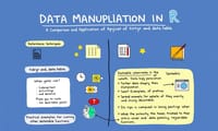 Rでのデータ整形：tidyrとdata.tableの比較と活用法