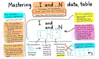 data.tableの.Iと.Nを使いこなそう！グループごとのデータ処理を高速化する方法